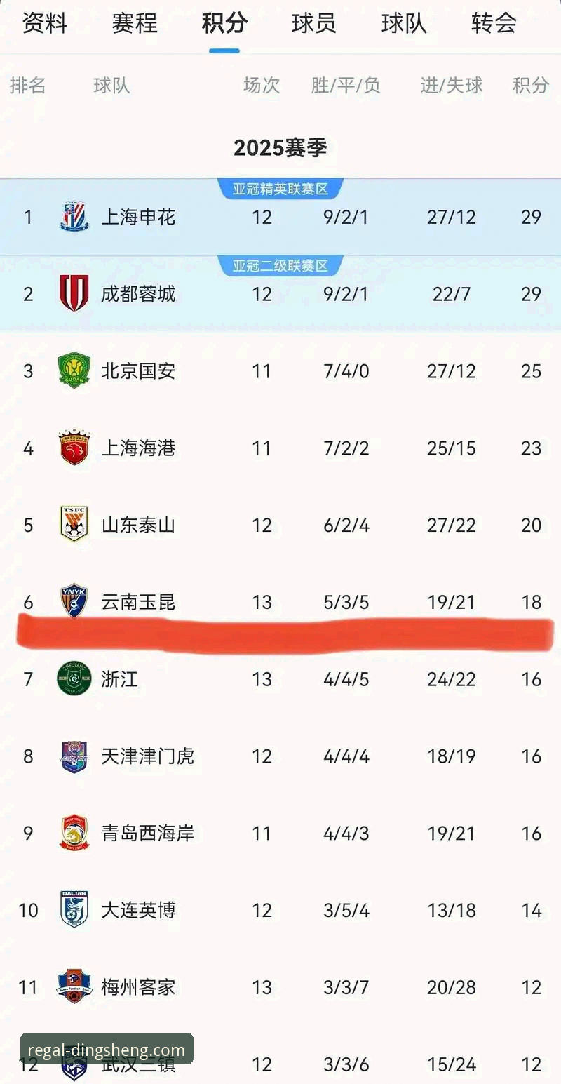 鼎盛APP注册 中超第九轮玉昆3-3国安:一场永不放弃的足球哲学深度评测